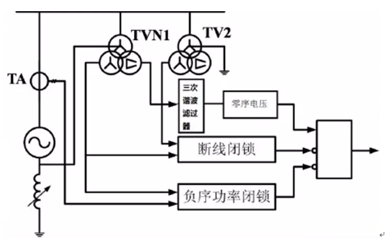 發動機保護裝置